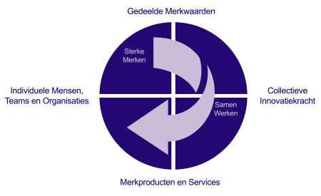 Model Open Value Chain